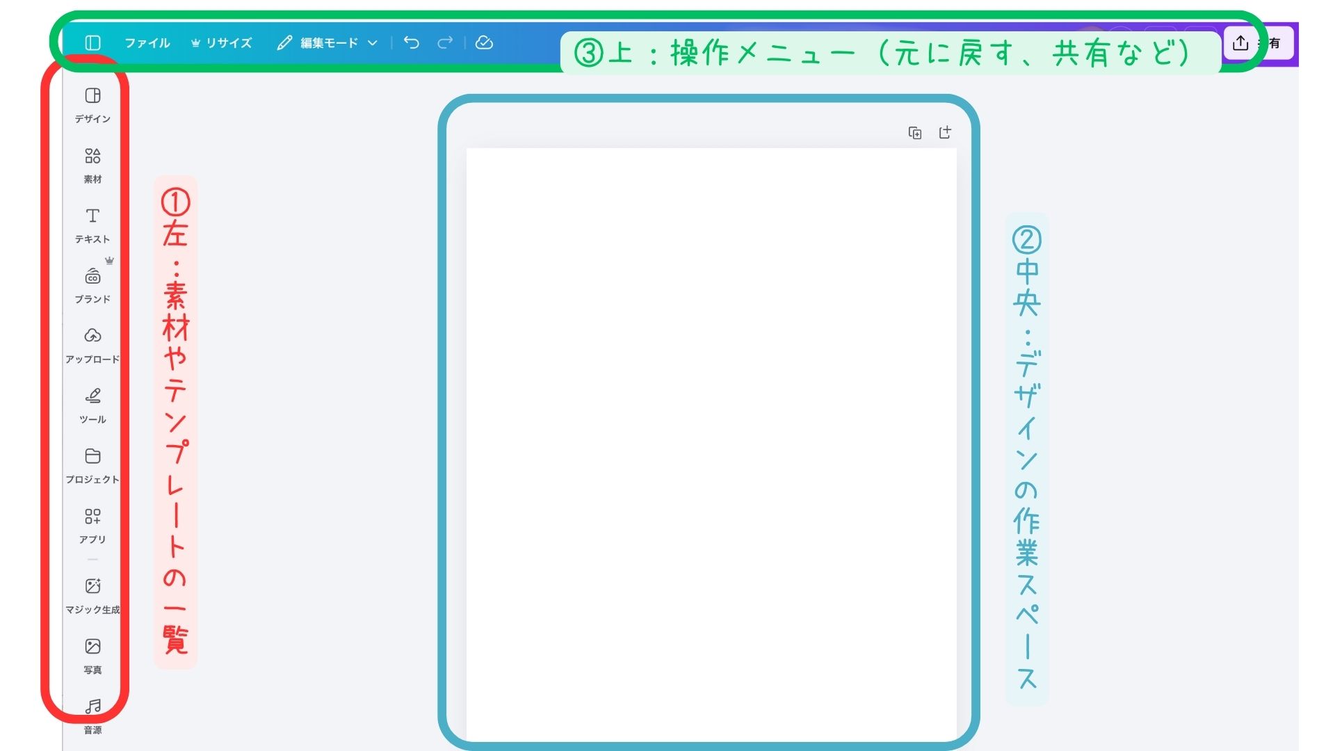 Canva編集画面の基本構造。左に素材、中央に作業スペース、上に操作メニュー
