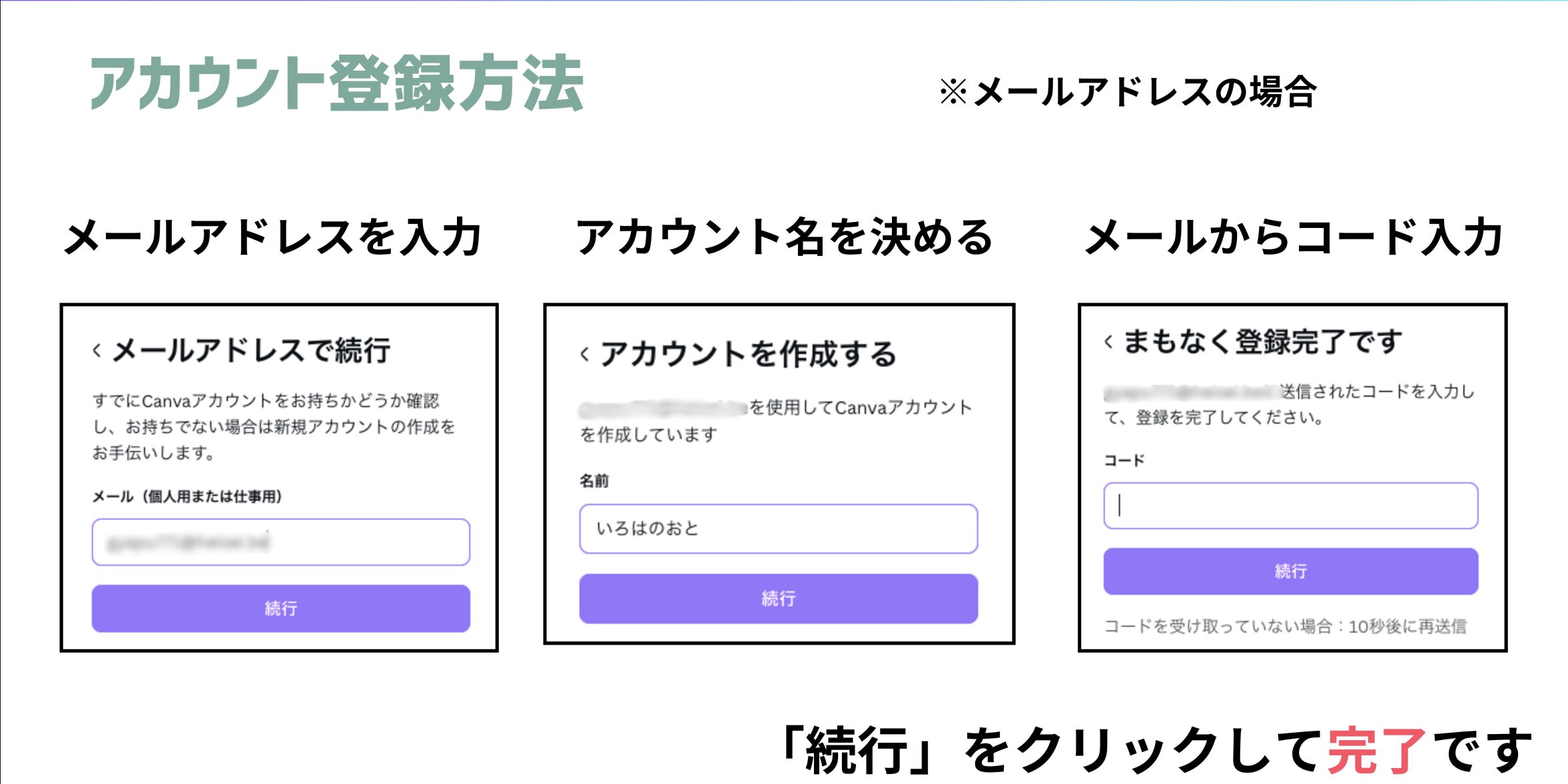 Canvaにメールアドレスで登録する手順画面。アカウント名と確認コード入力の流れ