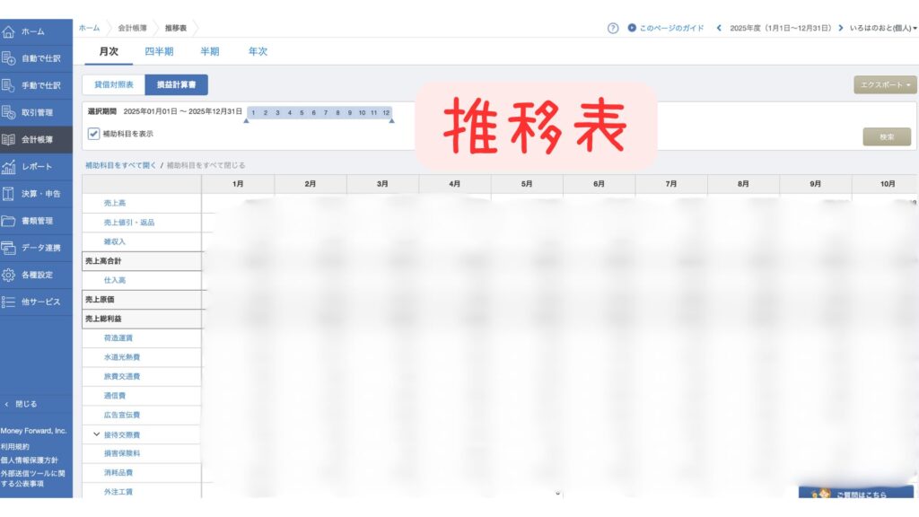 マネーフォワードで月ごとの売上や経費の流れを確認できる推移表の画面