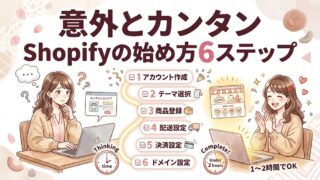 Shopifyの始め方6ステップを解説したサムネイル画像。初心者でも1〜2時間でネットショップを開設できる流れをイラストで表現。