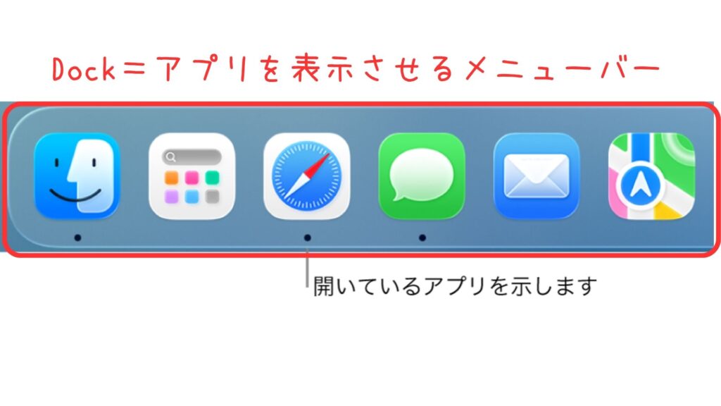 MacのDockに並ぶアプリアイコンの例。Dockがアプリを起動するためのバーであることを説明している。