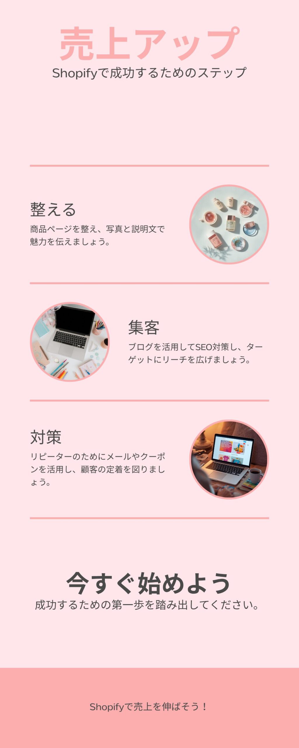 Shopifyで売上アップ!5つの実践ステップのフロー図