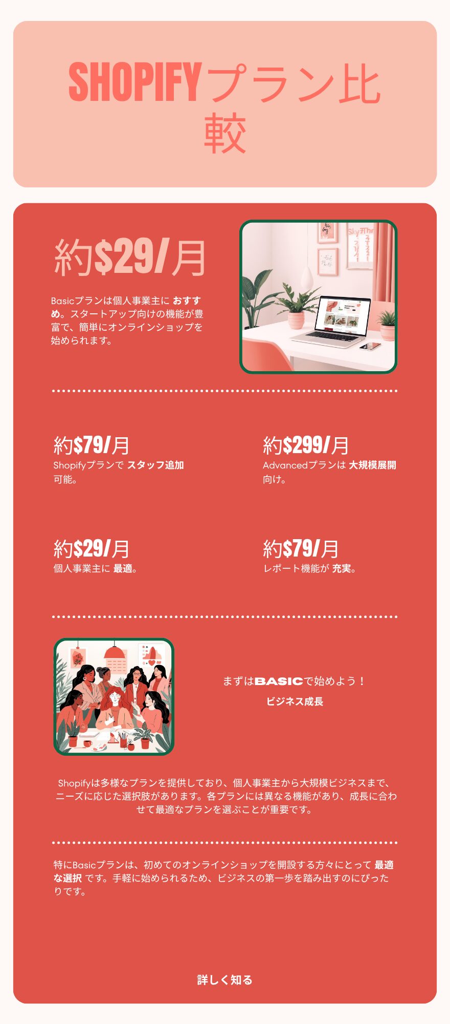 Shopifyプラン比較インフォグラフィック