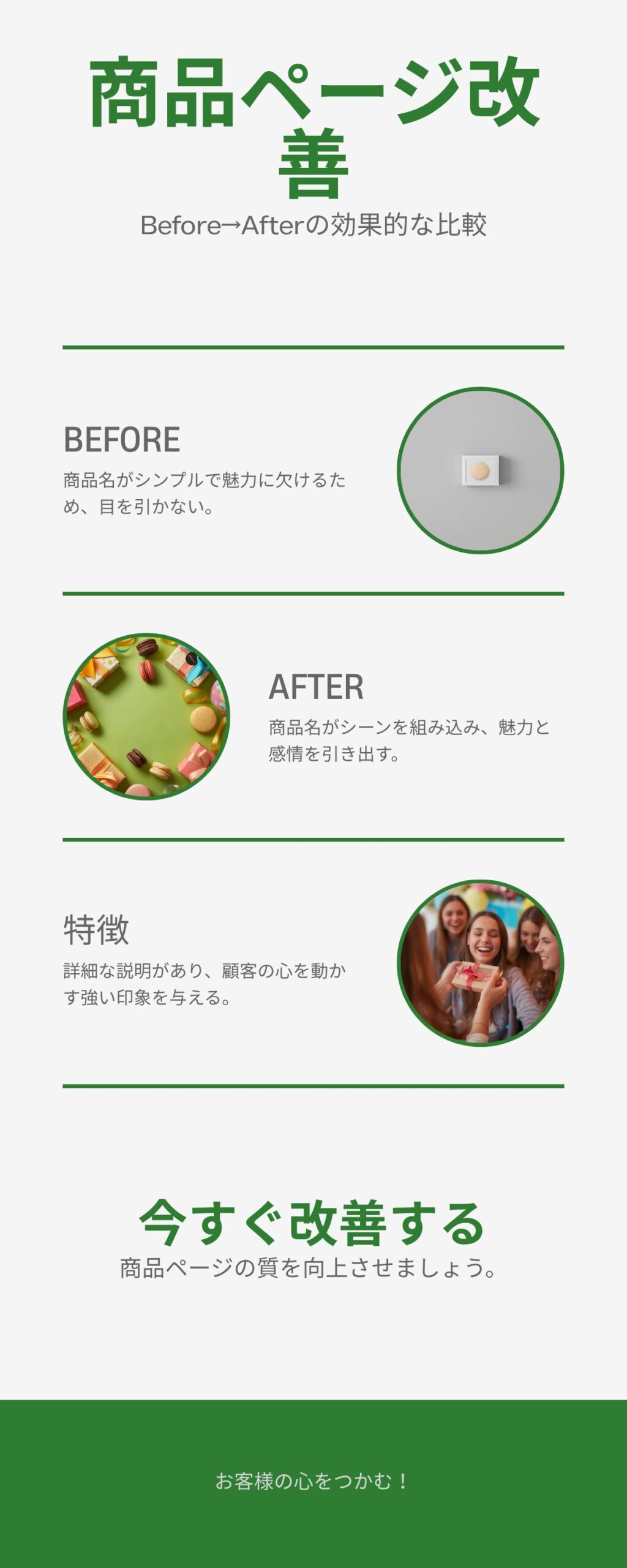 商品ページ改善 Before/After 比較図