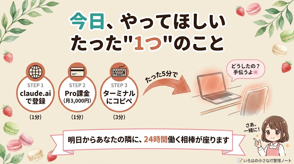 【CTA図解】Claude Codeを始めるたった3ステップ：claude.aiで登録→Pro課金→ターミナルにコピペ。5分で明日から24時間働く相棒が隣に座る