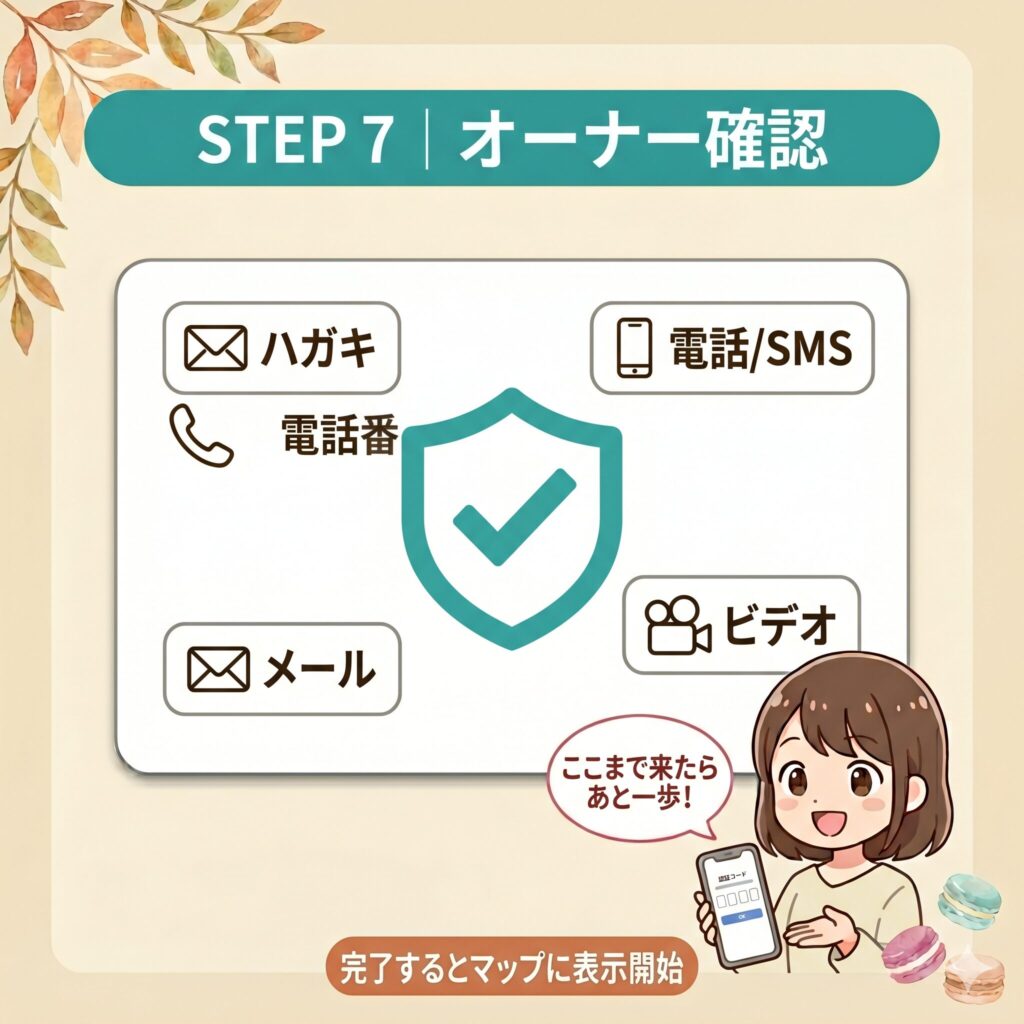 STEP 7：ハガキ・電話・メール・ビデオ通話などでオーナー確認を完了するイラスト