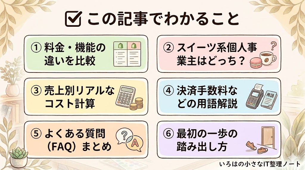 スイーツ系個人事業主がShopifyとSTORESを4年間比較した実体験を紹介するイラスト