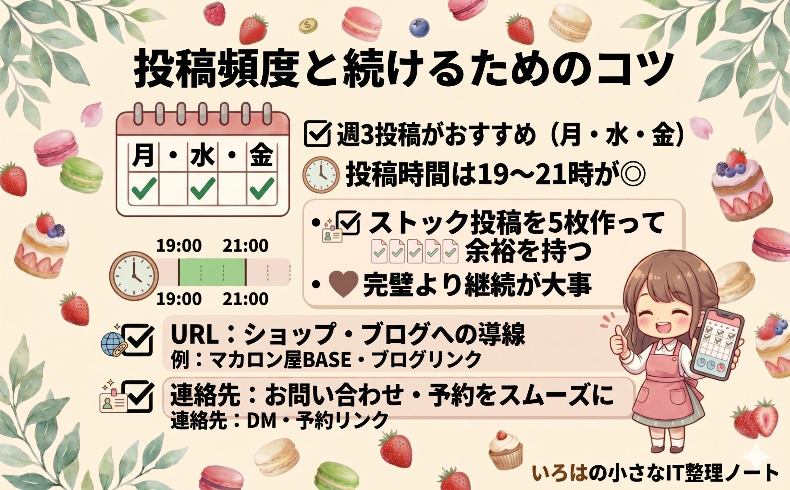 Instagram投稿を週3回継続するためのスケジュール管理図。月・水・金の曜日固定方法と5枚ストック術を図解