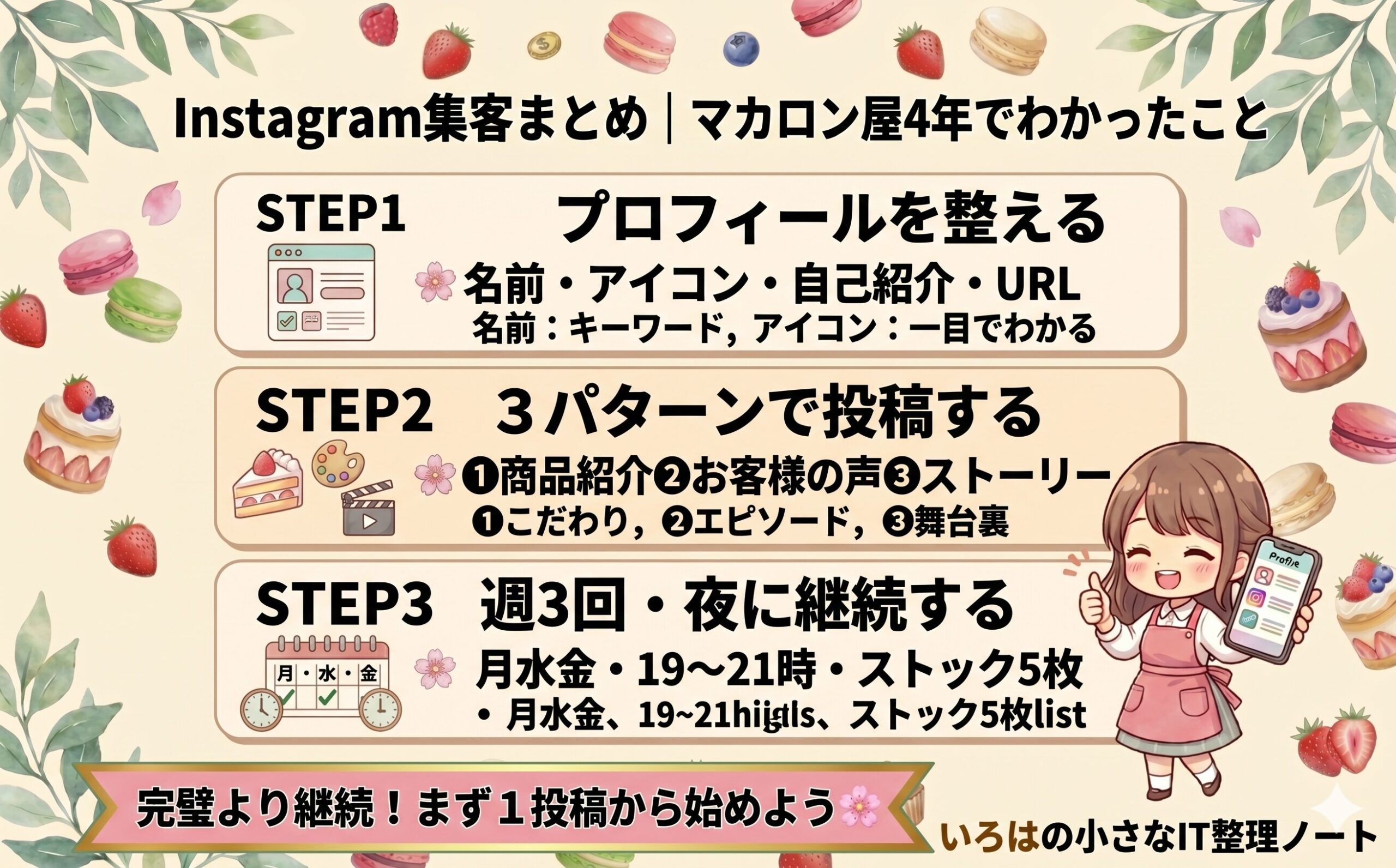 Instagram集客3ステップまとめの図解。プロフィール整える→投稿パターンで発信→継続してファン化の流れを図示