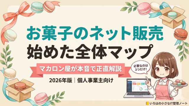 マカロン屋がお菓子のネット販売を始めた全体マップのアイキャッチ。マスコットキャラのいろはちゃんがマカロンのトレイとECサイトのノートPCを見せながら、必要な3つ（資格・許可・販売場所）を正直解説する記事のイメージ。2026年版・個人事業主向け。