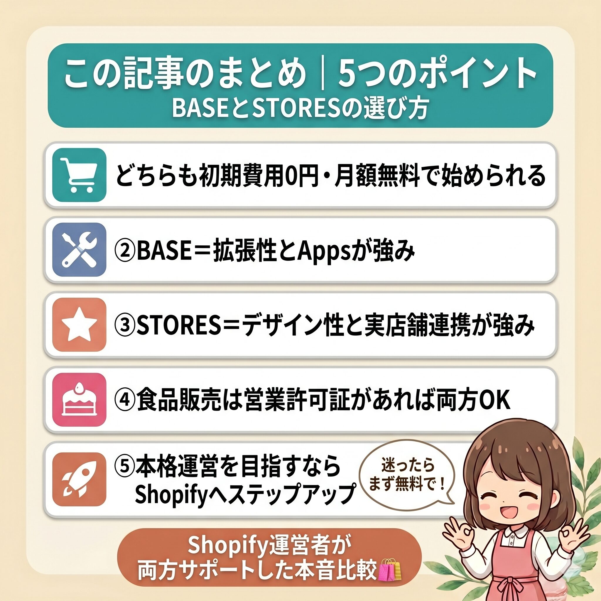 この記事のまとめ図解。BASEとSTORESの選び方5つのポイント：①どちらも初期費用0円・月額無料 ②BASEは拡張性とApps ③STORESはデザインと実店舗連携 ④食品販売は営業許可証があれば両方OK ⑤本格運営はShopifyへ。Shopify運営者が両方サポートした本音比較。