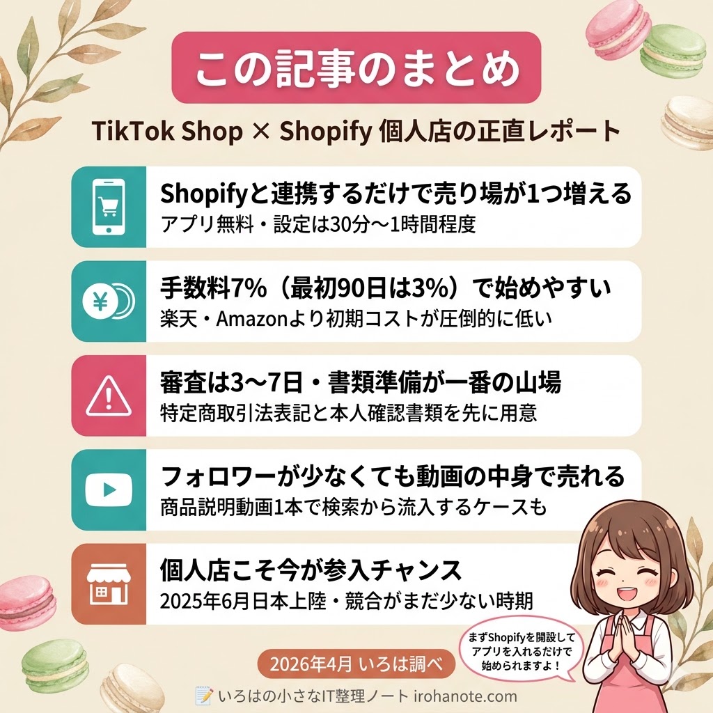 TikTok Shop×Shopify記事のまとめ図解。「Shopify連携で売り場が増える」「手数料7%で始めやすい」「審査は書類準備が山場」「フォロワー少なくても動画で売れる」「個人店こそ今が参入チャンス」の5ポイントをカード形式でまとめている。