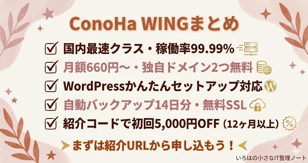 ConoHa WINGまとめ：国内最速・月額660円・WordPress簡単設定・自動バックアップ・紹介コードで5000円OFFの5ポイント