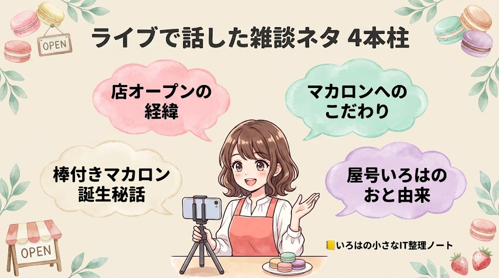 ライブ配信で話した雑談ネタ4本柱の図解。店オープンの経緯・マカロンへのこだわり・棒付きマカロン誕生秘話・屋号いろはのおと由来をピンク・ミント・クリーム・ラベンダーの吹き出しで紹介。中央にスマホ三脚で配信するいろはちゃん。