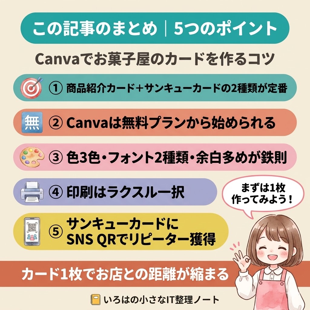 Canvaでお菓子屋のカードを作る記事のまとめ5ポイント。①商品紹介＋サンキューカードの2種類が定番② Canvaは無料プランから始められる③ 色3色・フォント2種類・余白多めが鉄則④ 印刷はラクスル一択⑤ サンキューカードにSNS QRでリピーター獲得。