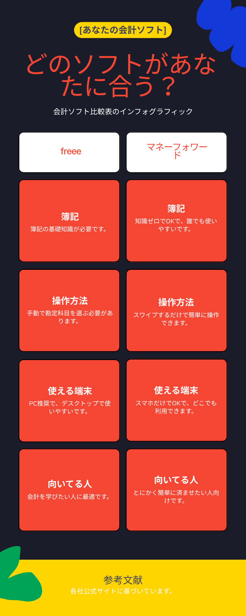 タックスナップとfreee・マネーフォワードの比較図