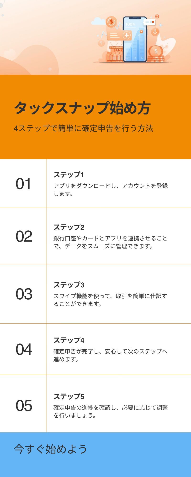 タックスナップ始め方 4ステップフロー図