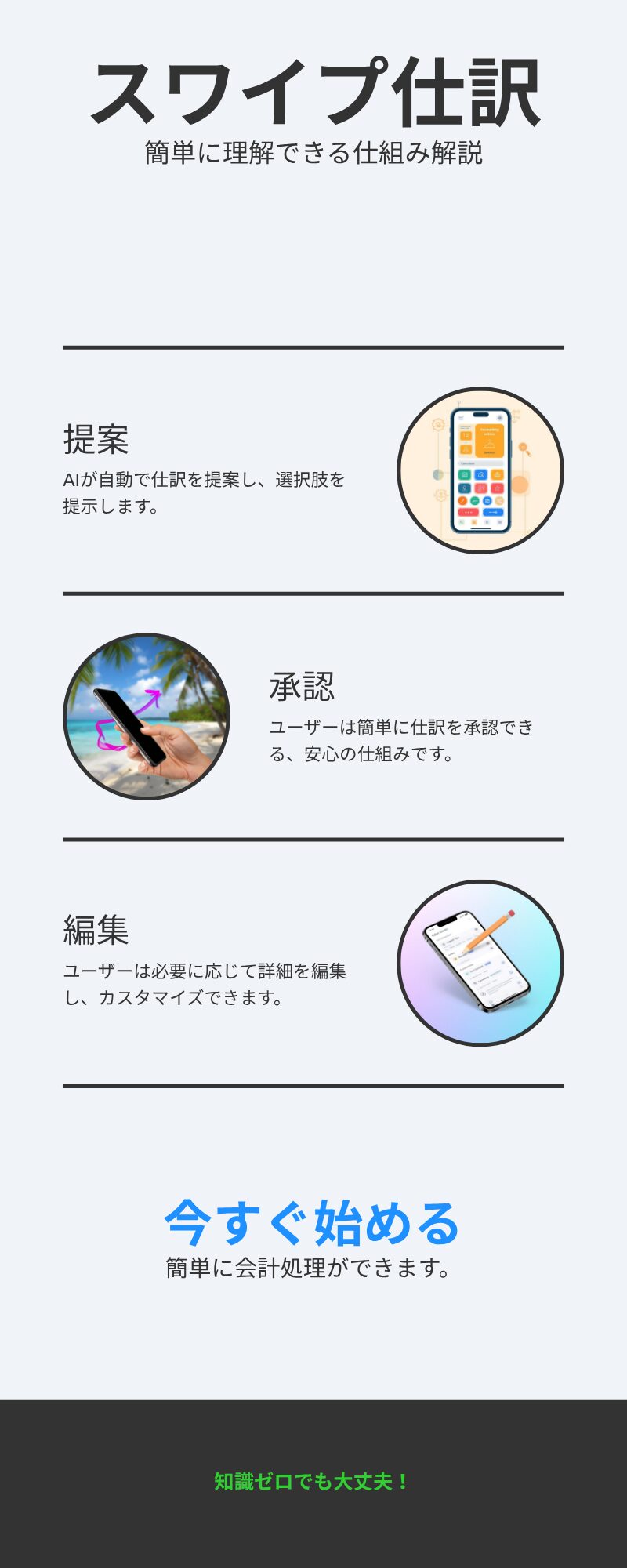 タックスナップ スワイプ仕訳の仕組み解説図