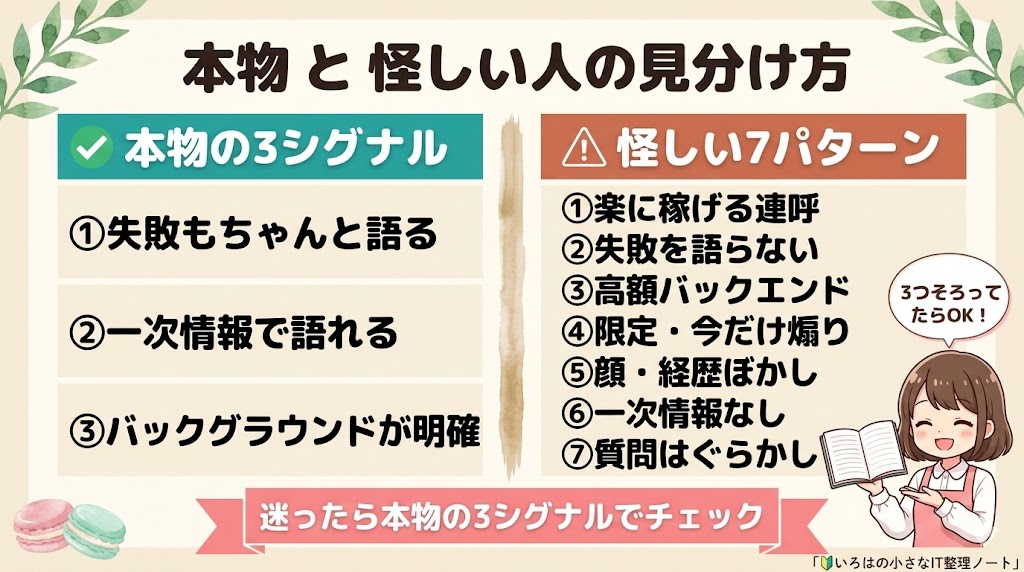 本物の3シグナル と 怪しい7パターン 比較まとめ図解
