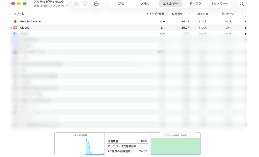 M5 MacBook Pro 24GB で Claude Code 動作中｜アクティビティモニタ エネルギータブでバッテリー80%とClaude/Chromeのエネルギー影響を実機表示