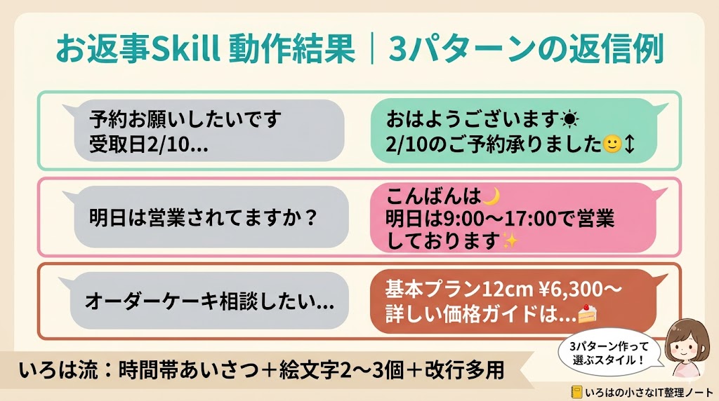 いろはのおと お返事Skill の動作結果｜マカロン予約・営業日確認・オーダーケーキの3パターン返信例