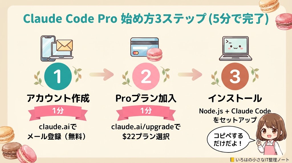 Claude Code Pro 始め方3ステップ|アカウント作成→Pro加入→インストールを5分で完了