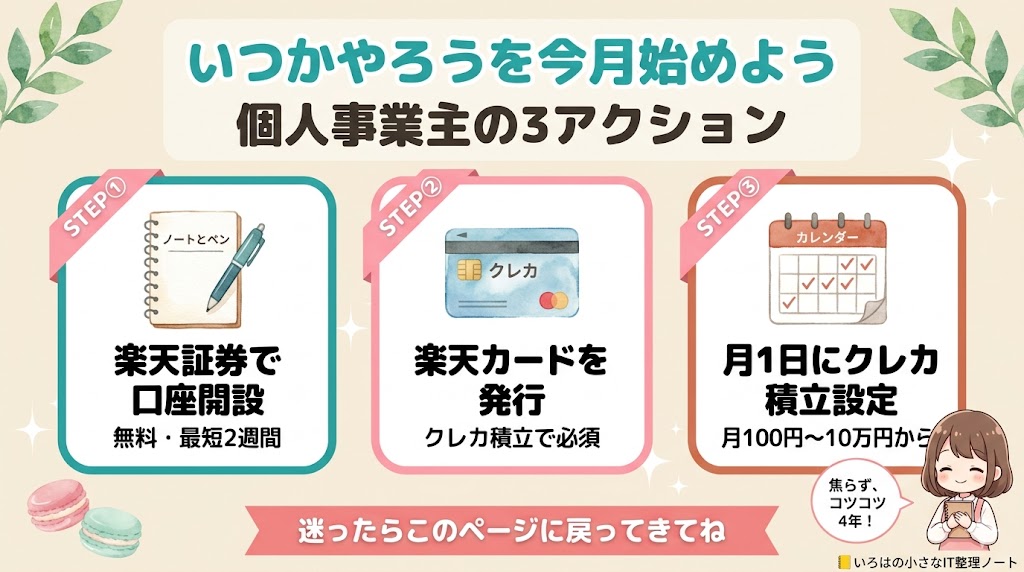 個人事業主が今日からできる3つのアクション 楽天証券口座開設 楽天カード発行 月1日にクレカ積立設定