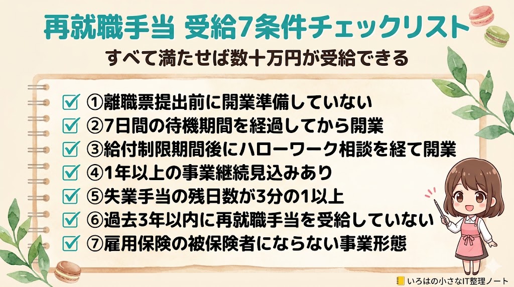 個人事業主が再就職手当を受給するための7条件チェックリスト図解。