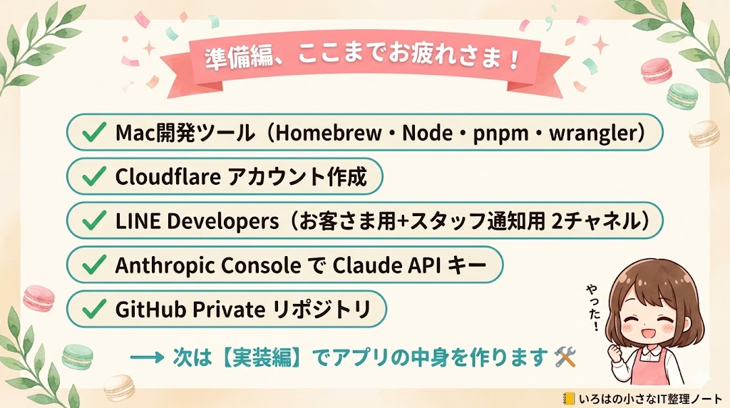 準備編で達成した5項目の達成チェックリスト|Mac開発ツール・Cloudflare・LINE Developers・Anthropic API・GitHub Privateを完了