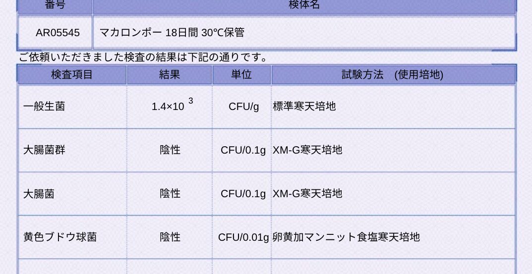 マカロンポーの外部委託・細菌検査の結果(一般生菌・大腸菌群・大腸菌・黄色ブドウ球菌)