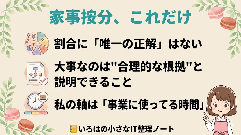 家事按分は割合より合理的な根拠が大事という図解