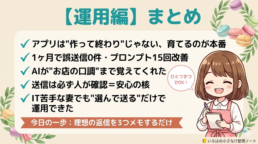 運用編まとめ図解:作って終わりでなく育てるのが本番・誤送信0件・AIが口調を再現・送信は人が確認・IT苦手な妻でも運用できた