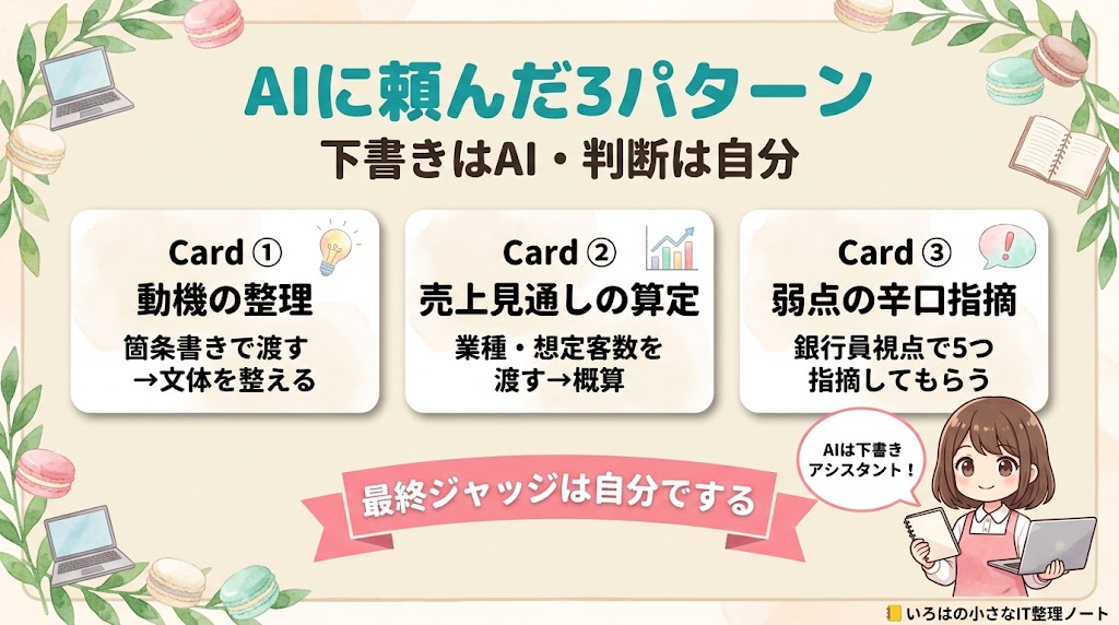 AI活用3プロンプト図解