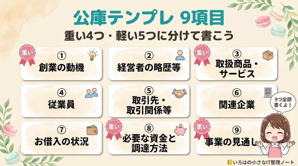 公庫の創業計画書テンプレ9項目（重い4つ・軽い5つに分けて書く）の図解