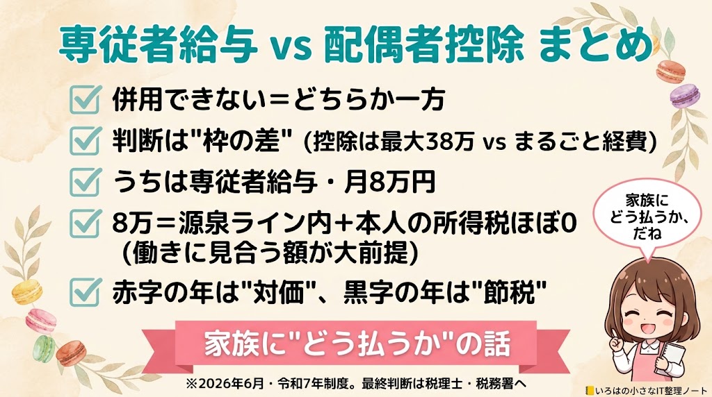 専従者給与vs配偶者控除のまとめ5項目(併用不可・枠の差・月8万円・所得税ほぼ0・赤字は対価黒字は節税)