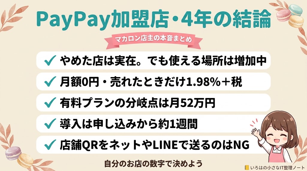 PayPay加盟店4年の結論まとめ｜月額0円・売れたときだけ1.98%＋税・分岐点は月52万円・導入約1週間・店舗QRのネット送付NG