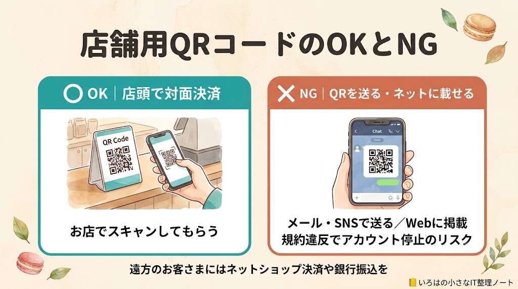 店舗用QRコードのOKとNG｜店頭で対面スキャンはOK、メール・SNSで送る／Webに掲載は規約違反でアカウント停止のリスク