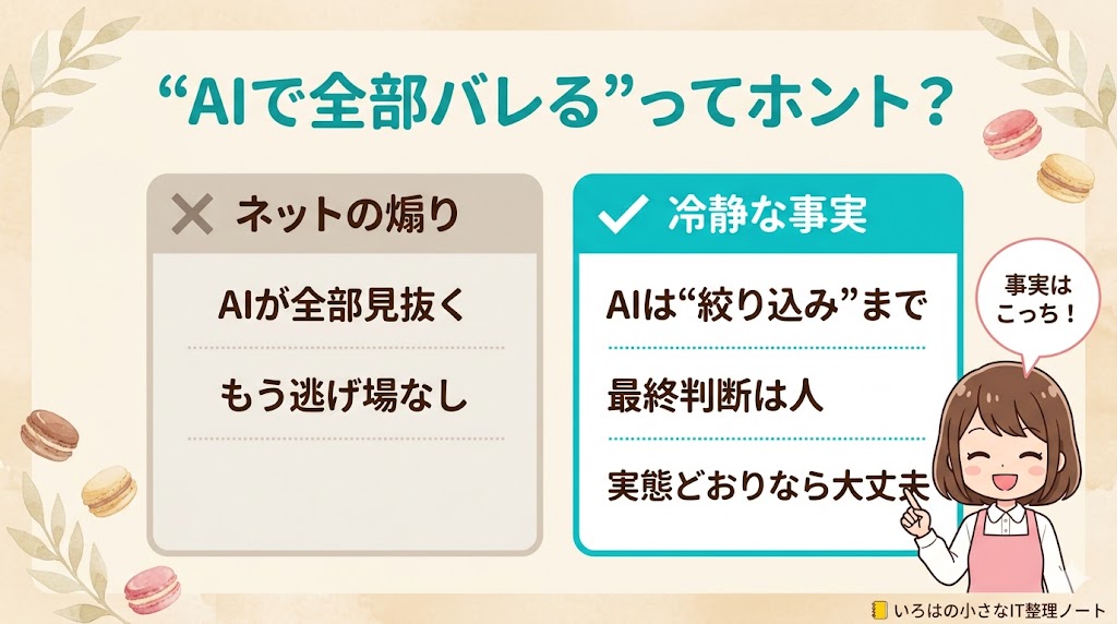 AI税務調査の煽りと事実の比較