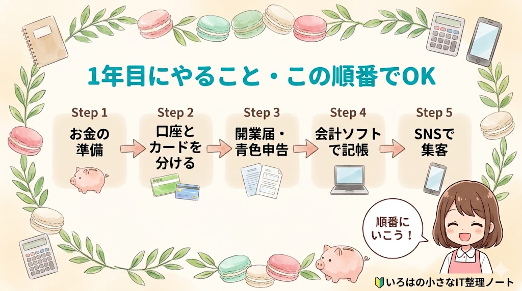 個人事業主1年目にやることの順番
