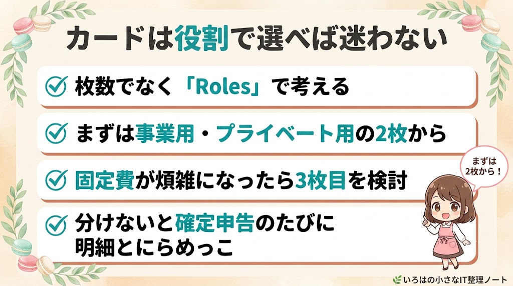 個人事業主のクレジットカード役割分担まとめチェックリスト。枚数でなく役割で考える・まずは事業用プライベート用の2枚から・固定費が煩雑になったら3枚目・分けないと確定申告で困る、の4項目。