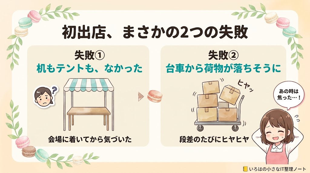 マルシェ初出店の失敗談の図解｜失敗①机もテントもなかった・失敗②台車から荷物が落ちそうになった、の2つの体験談を紹介