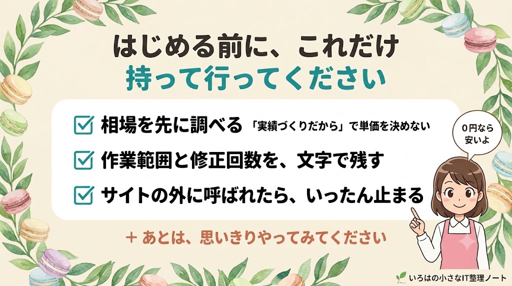 副業を始める前に確かめておきたい3つのチェックリストの図解。相場を先に調べる、作業範囲と修正回数を文字で残す、サイトの外に呼ばれたらいったん止まる。あとは思いきりやってみてくださいと添えられている