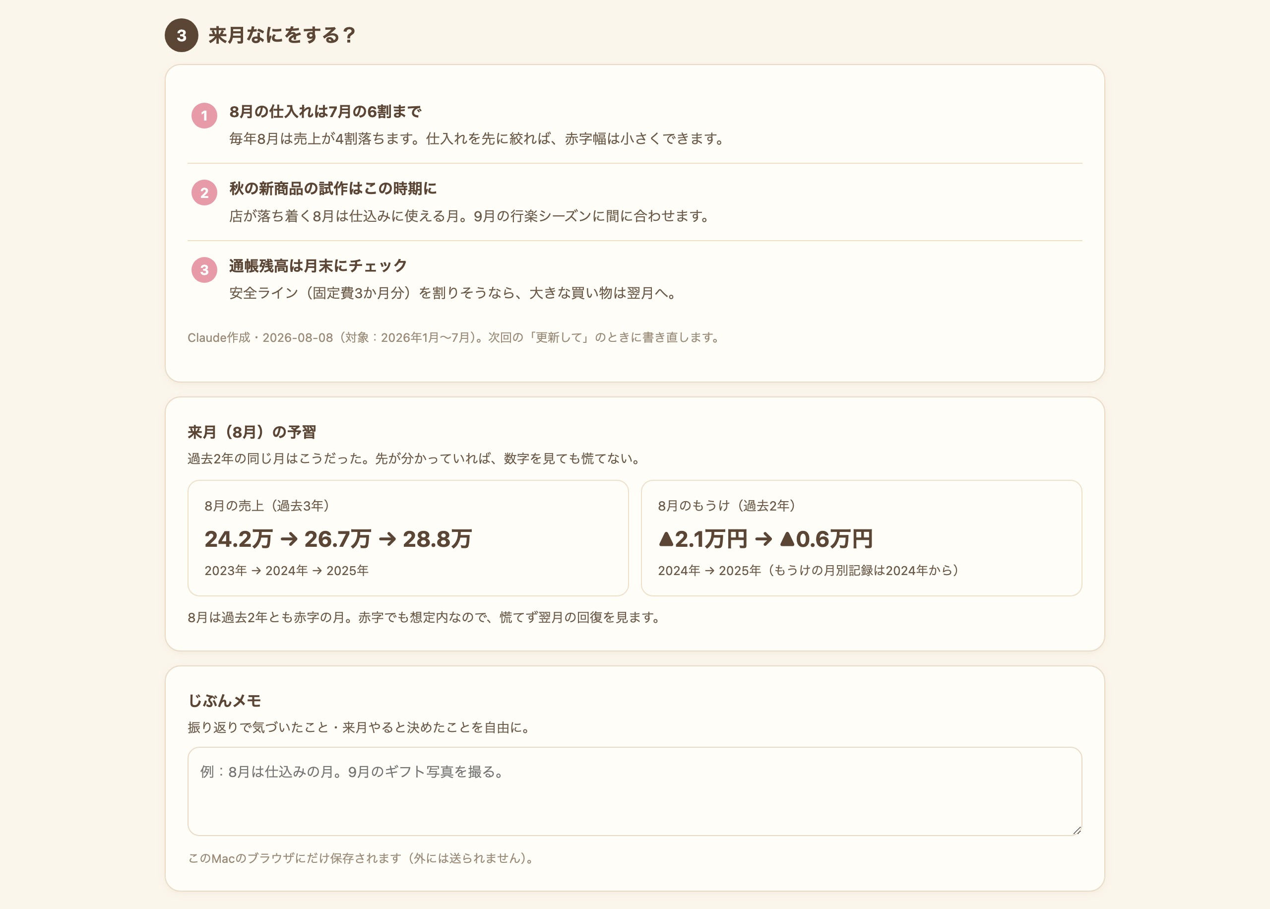 ダッシュボードの「来月なにをする?」の画面。AIが書いた3つのアクションと、過去2年の同じ月の実績を表示する「来月の予習」、自由に書けるメモ欄が並んでいる。画面の数字は架空のサンプル。