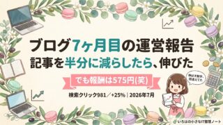 ブログ7ヶ月目の運営報告のアイキャッチ。記事を半分に減らしたら伸びた、でも報酬は575円。検索クリック981・+25%・2026年7月。