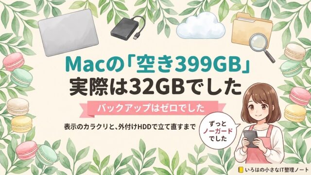 記事のアイキャッチ画像。「Macの『空き399GB』／実際は32GBでした」の見出しと、「バックアップはゼロでした」のリボン帯。水彩の葉とパステルマカロンに囲まれ、ノートパソコン・外付けハードディスク・クラウドのアイコンが配置されている。