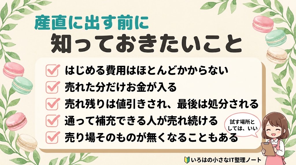 産直の売り場に出す前に知っておきたいことをまとめた図解。はじめる費用はほとんどかからない、売れた分だけお金が入る、売れ残りは値引きされ最後は処分される、通って補充できる人が売れ続ける、売り場そのものが無くなることもある、の5項目のチェックリスト。