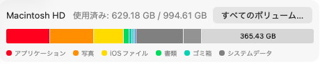 Macのシステム設定に表示されたストレージのグラフ。使用済み629.18GB/994.61GB、空きは365.43GBと表示されている。
