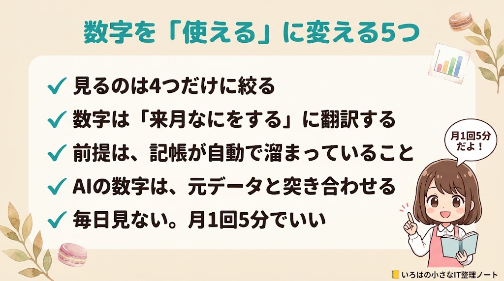 お店の数字を「使える」に変える5つのポイントをまとめた図解。