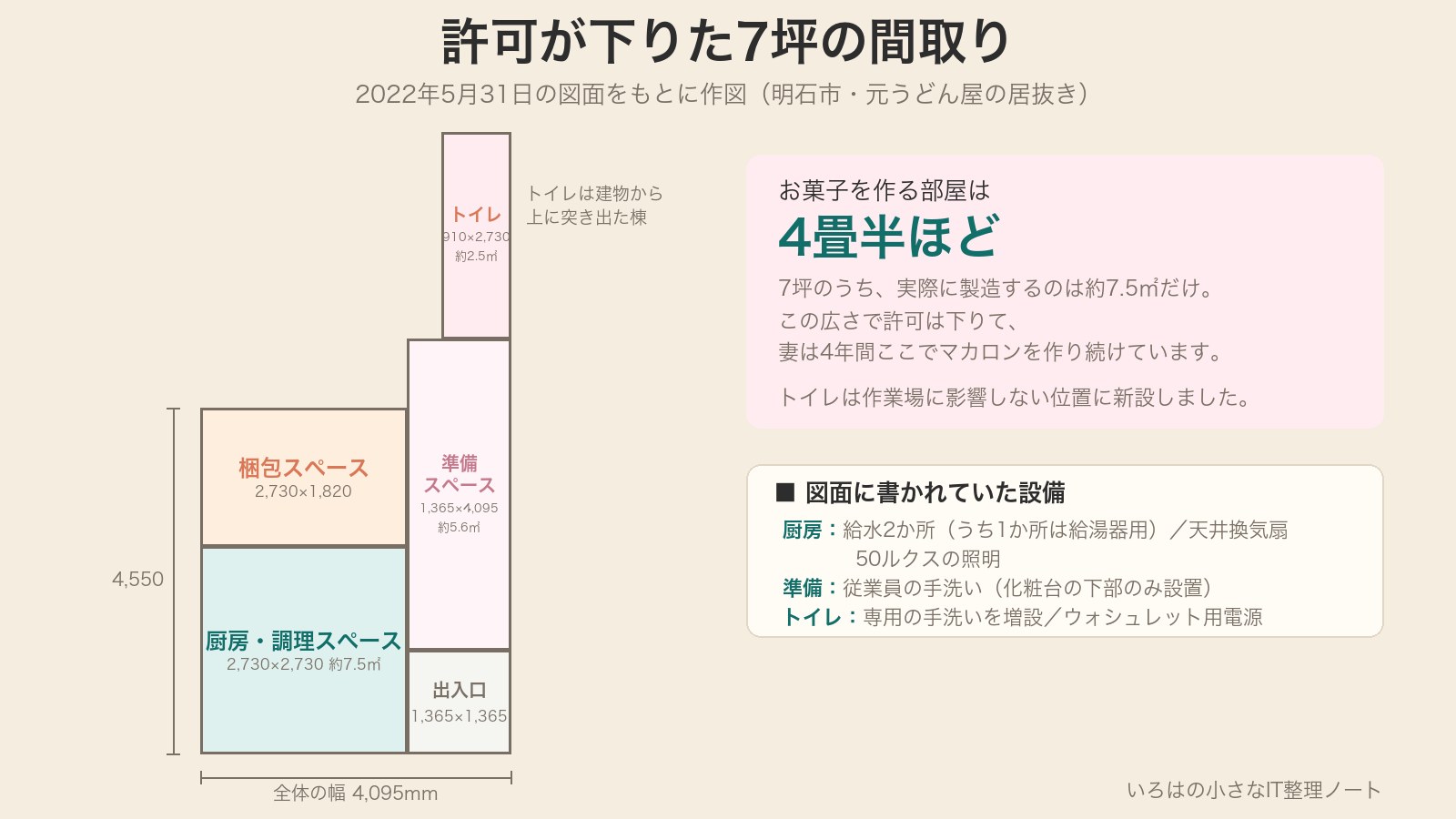 許可が下りた7坪の間取り図