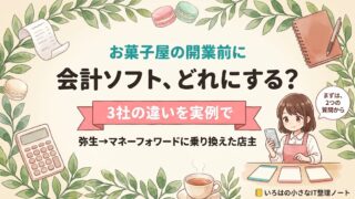 お菓子屋の開業前に会計ソフトを選ぶ記事のアイキャッチ。「会計ソフト、どれにする?」の見出しと「3社の違いを実例で」の帯、キャラがスマホと3枚の無地カードを見比べている。補足に「弥生→マネーフォワードに乗り換えた店主」、吹き出しに「まずは、2つの質問から」
